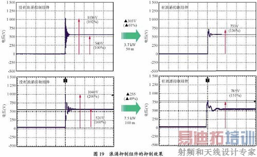 ���Ʊ�Ƶ���е�΢��ӿ��ѹ���� 