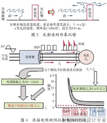 ���Ʊ�Ƶ���е�΢��ӿ��ѹ���� 