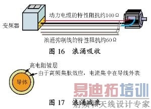 ���Ʊ�Ƶ���е�΢��ӿ��ѹ���� 