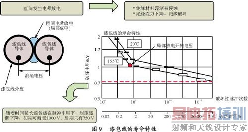 ���Ʊ�Ƶ���е�΢��ӿ��ѹ���� 