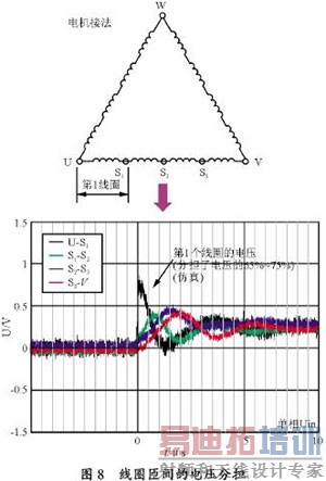 ���Ʊ�Ƶ���е�΢��ӿ��ѹ���� 