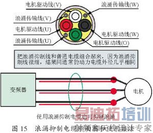 ���Ʊ�Ƶ���е�΢��ӿ��ѹ���� 