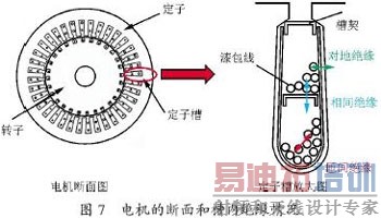 ���Ʊ�Ƶ���е�΢��ӿ��ѹ���� 