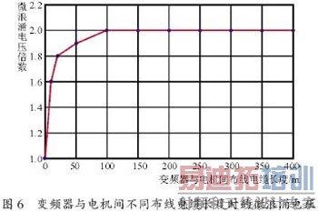 ���Ʊ�Ƶ���е�΢��ӿ��ѹ���� 