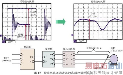 ���Ʊ�Ƶ���е�΢��ӿ��ѹ���� 