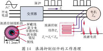 ��ӿ��������Ĺ���ԭ��ͼ