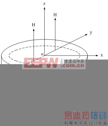 ��ѹ����о��������ķ���