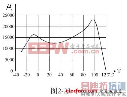 ��ѹ����о��������ķ���