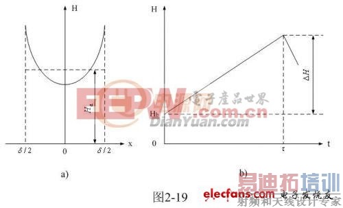 ��ѹ����о��������ķ���