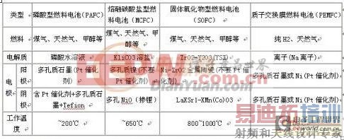 �綯������ؼ�������ϵͳ���