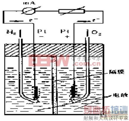 ��-��ȼ�ϵ��ԭ��ͼ