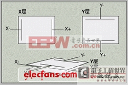 ����ʽ������ԭ��������� 