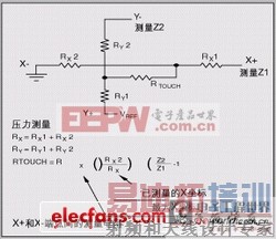 ����ʽ������ԭ��������� 