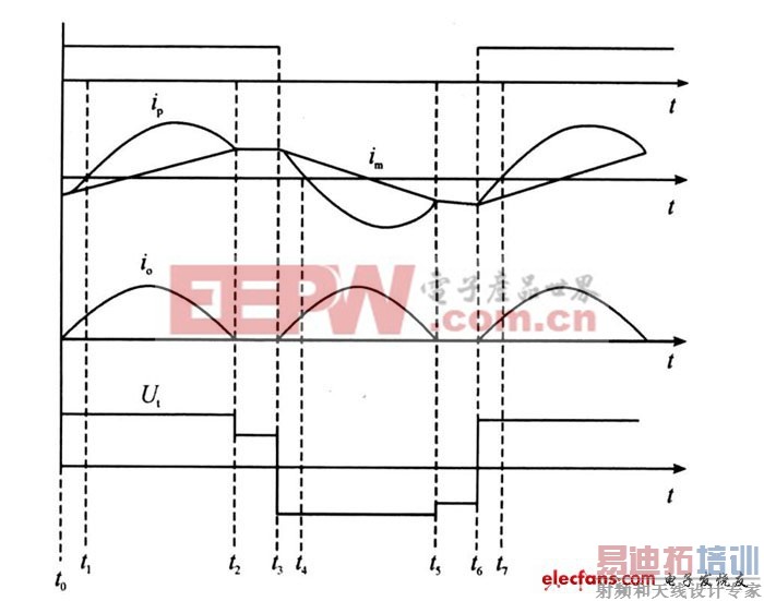 LLCʵ�ִ������ܳ���� 