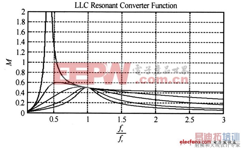LLCʵ�ִ������ܳ���� 