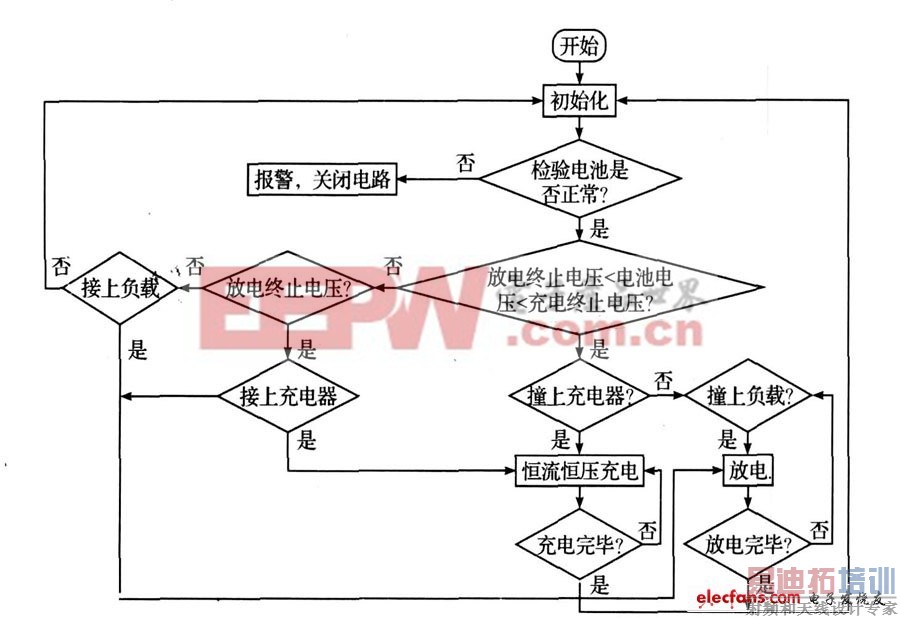 LLCʵ�ִ������ܳ���� 