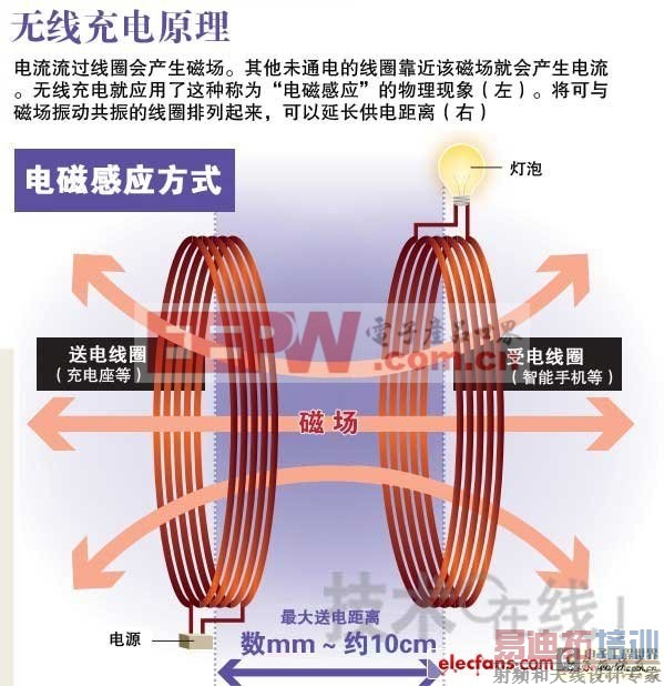 ���߳��ԭ��