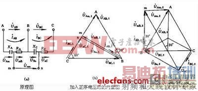 �ֲ�ʽ��ѹ�����쳣���߼�⼼��ʵ�� 