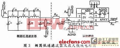 ����DDS���۵Ķ�ģʽ�ನ���״��ź�Դ��� 