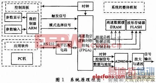 �״��ź�Դϵͳ�����ͼ