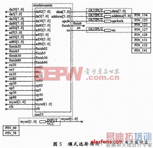 ����DDS���۵Ķ�ģʽ�ನ���״��ź�Դ��� 