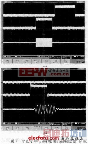 ����DDS���۵Ķ�ģʽ�ನ���״��ź�Դ��� 