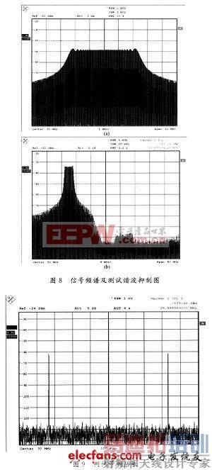 ����DDS���۵Ķ�ģʽ�ನ���״��ź�Դ��� 