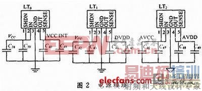 ����DDS���۵Ķ�ģʽ�ನ���״��ź�Դ��� 