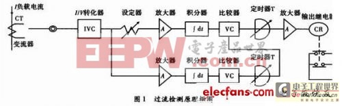 ���ص�Դ�Ĺ���������·��Ʒ���