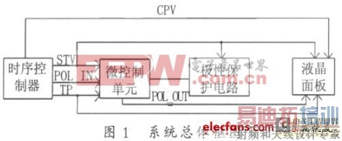 新型改善液晶屏极化驱动电路方案