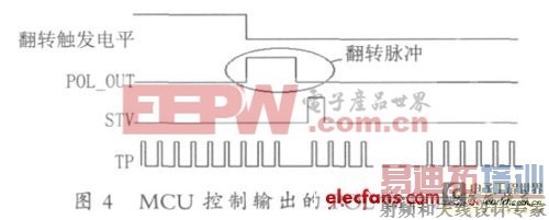 新型改善液晶屏极化驱动电路方案