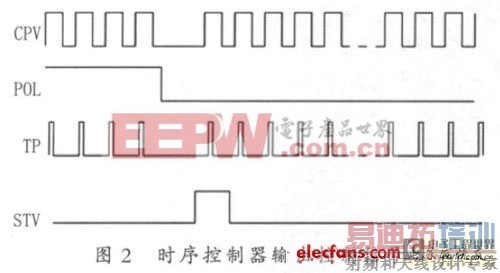 新型改善液晶屏极化驱动电路方案
