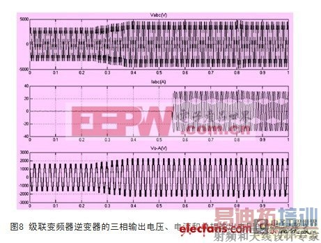 级联变频器逆变器的三相输出电压、电流和单相输出电压波形