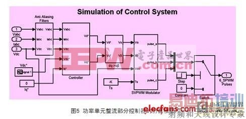 整流部分控制器的仿真模型