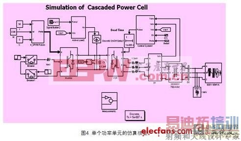 功率单元仿真模型