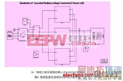 每相串联3个功率单元级联型高压变频器的系统仿真模型