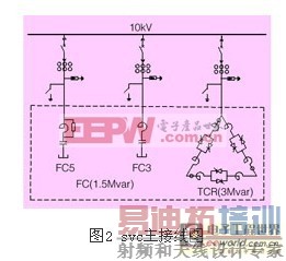 ��ѹ��ֹ�޹����������о�
