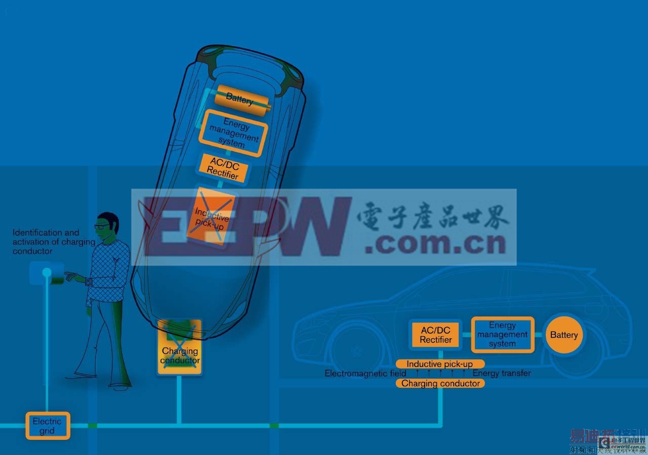 ���߳�缼������Ӧ�õ��綯�����վ��