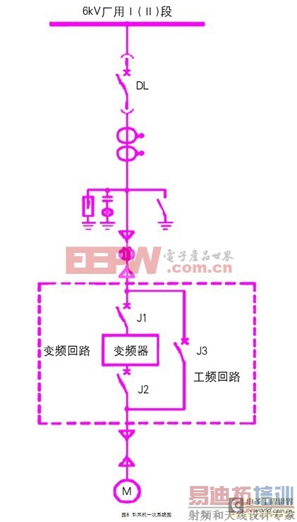 ��ѹ��Ƶ�����ȵ糧������ĳɹ�Ӧ��