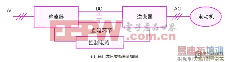 ��ѹ��Ƶ�����ȵ糧������ĳɹ�Ӧ��