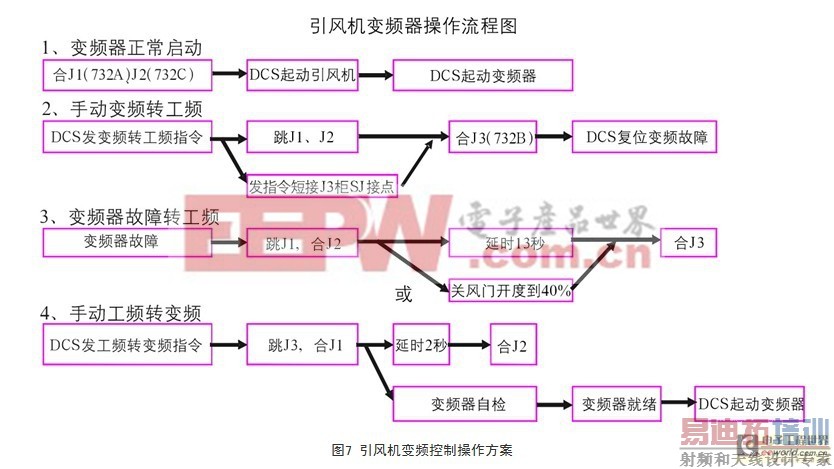 ��ѹ��Ƶ�����ȵ糧������ĳɹ�Ӧ��