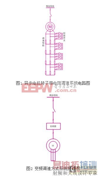 HARSVERT-FVAϵ�и�ѹ��Ƶ����ú����������Ӧ��