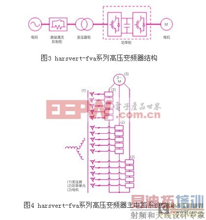 HARSVERT-FVAϵ�и�ѹ��Ƶ����ú����������Ӧ��