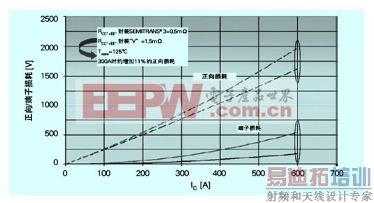 IGBT4���������Ӧ������