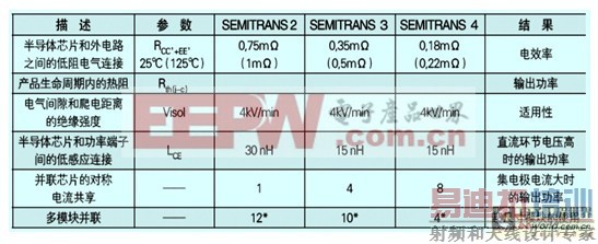 IGBT4���������Ӧ������
