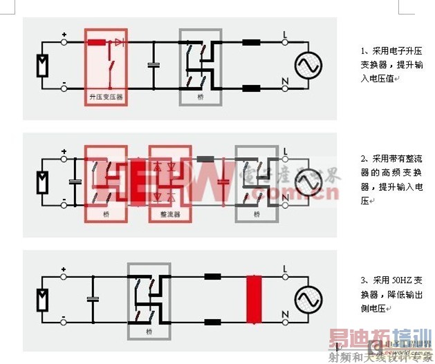 无隔离变压器光伏逆变器的设计技术
