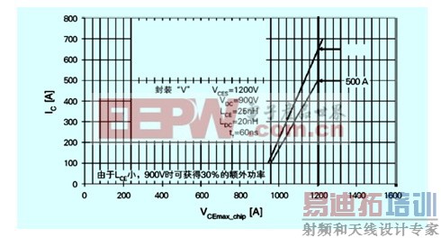 IGBT4���������Ӧ������