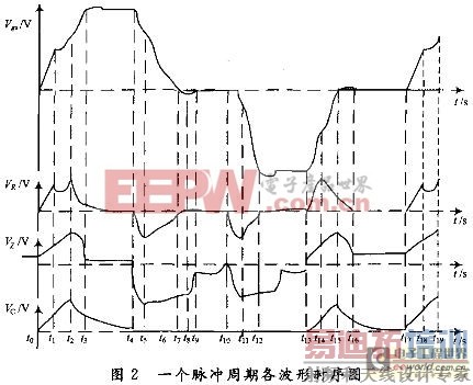 IGBTǿ������·����Ƽ�����������Ʒ���