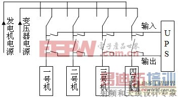 PLC��UPS�ڼ�����˫��Դ�л��е�Ӧ��