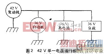 42V汽车电源系统设计方案